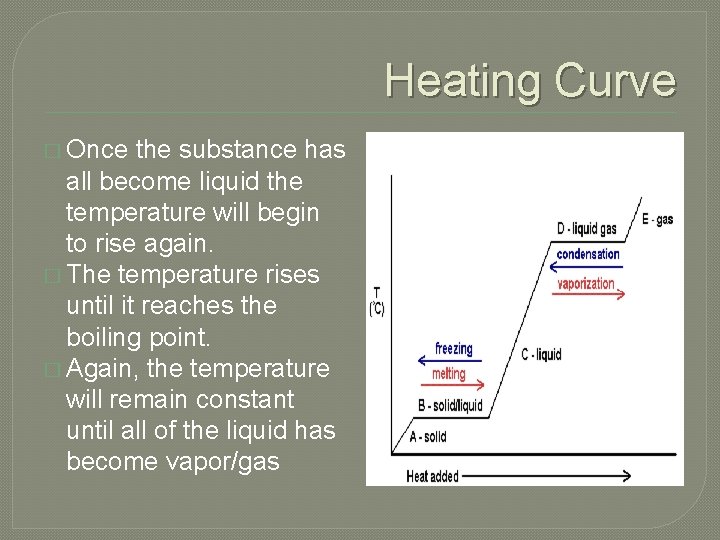 Heating Curve � Once the substance has all become liquid the temperature will begin