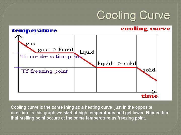 Cooling Curve Cooling curve is the same thing as a heating curve, just in