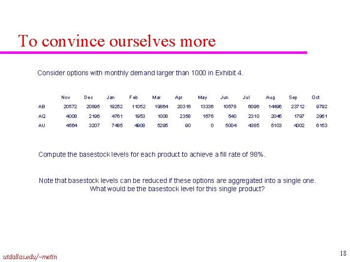 To convince ourselves more Consider options with monthly demand larger than 1000 in Exhibit