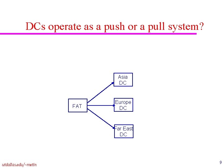DCs operate as a push or a pull system? Asia DC FAT Europe DC