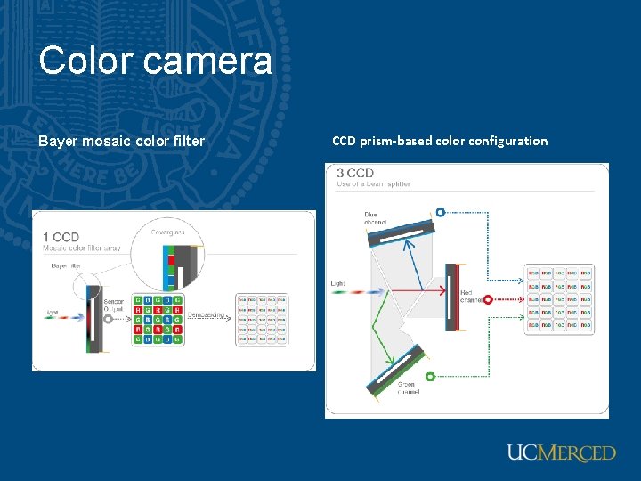 Color camera Bayer mosaic color filter CCD prism-based color configuration 