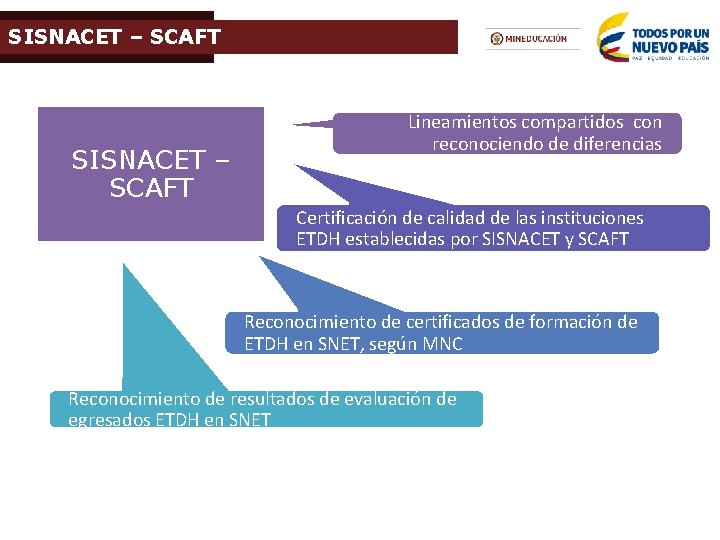 SISNACET – SCAFT Lineamientos compartidos con reconociendo de diferencias Certificación de calidad de las