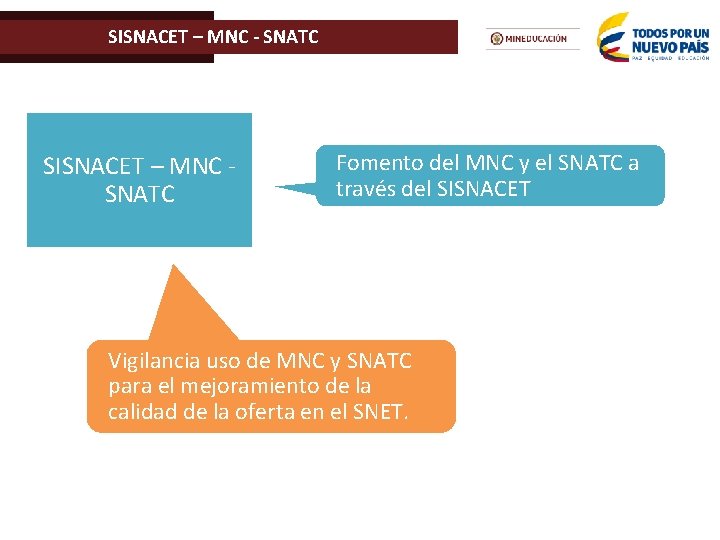 SISNACET – MNC - SNATC SISNACET – MNC SNATC Fomento del MNC y el