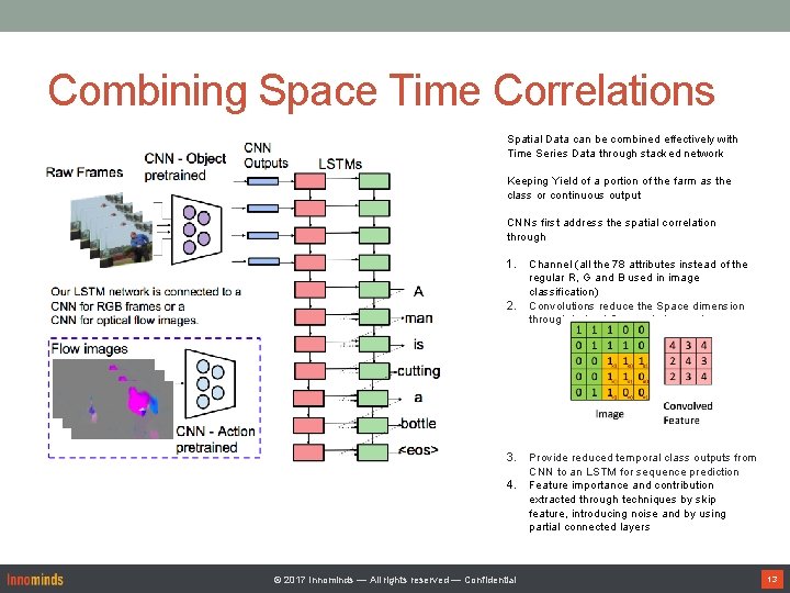 Combining Space Time Correlations Spatial Data can be combined effectively with Time Series Data