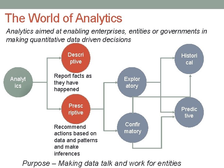 The World of Analytics aimed at enabling enterprises, entities or governments in making quantitative