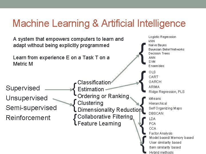 Machine Learning & Artificial Intelligence A system that empowers computers to learn and adapt