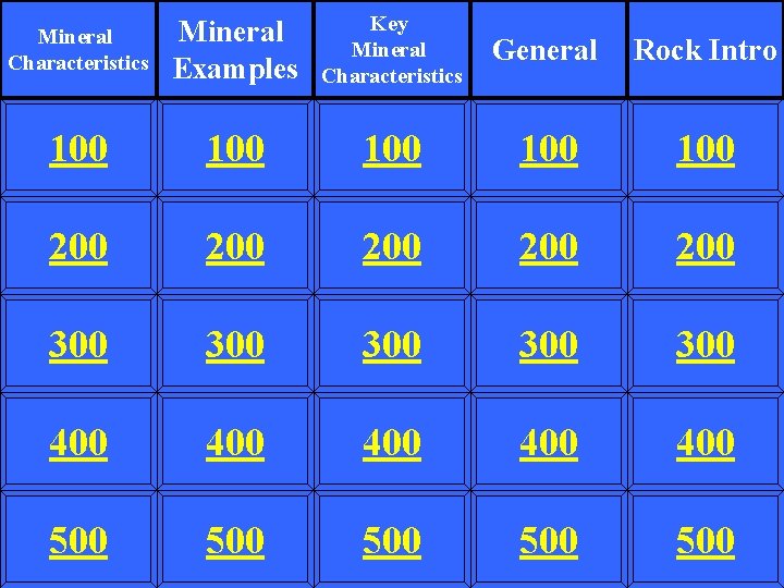 Mineral Characteristics Mineral Examples Key Mineral Characteristics General Rock Intro 100 100 100 200