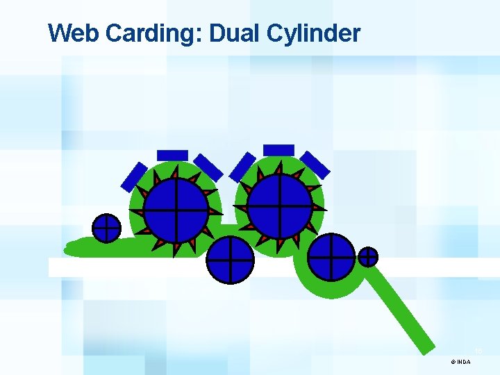 Web Carding: Dual Cylinder 16 © INDA 