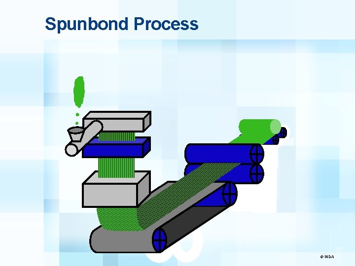 Spunbond Process 23 © INDA 