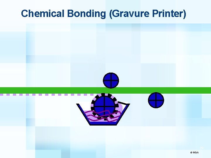 Chemical Bonding (Gravure Printer) 29 © INDA 