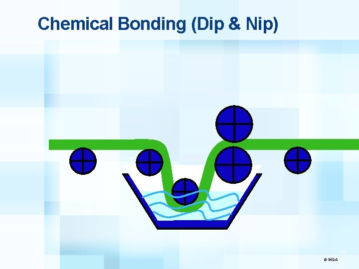 Chemical Bonding (Dip & Nip) 30 © INDA 