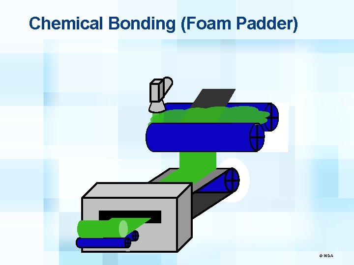 Chemical Bonding (Foam Padder) 31 © INDA 