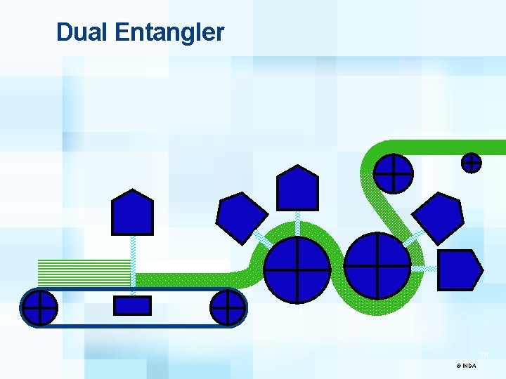 Dual Entangler 34 © INDA 
