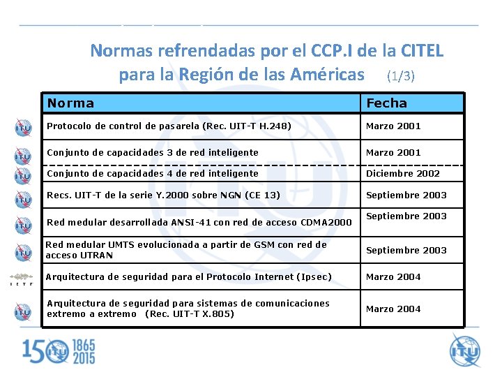 CITEL Standards Endorsement Normas refrendadas por el CCP. I de la CITEL para la