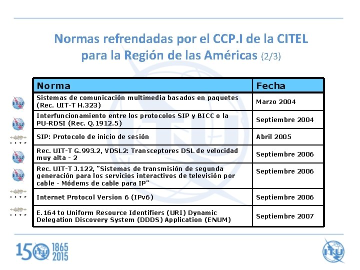 Normas refrendadas por el CCP. I de la CITEL para la Región de las