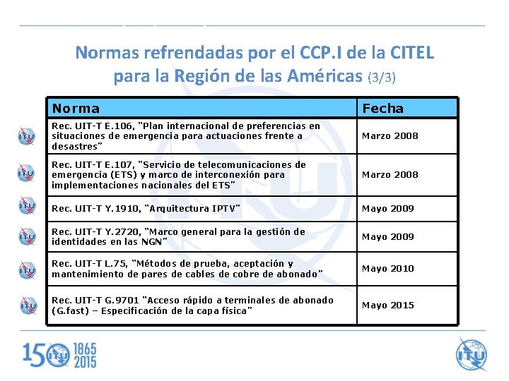 CITEL Standards Endorsement Normas refrendadas por el CCP. I de la CITEL para la