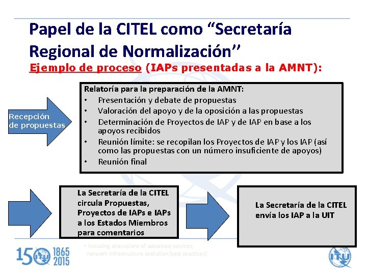 Papel de la CITEL como “Secretaría Regional de Normalización’’ Ejemplo de proceso (IAPs presentadas