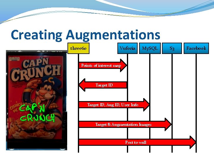 Creating Augmentations three 60 Vuforia My. SQL Points of interest map Target ID, Aug