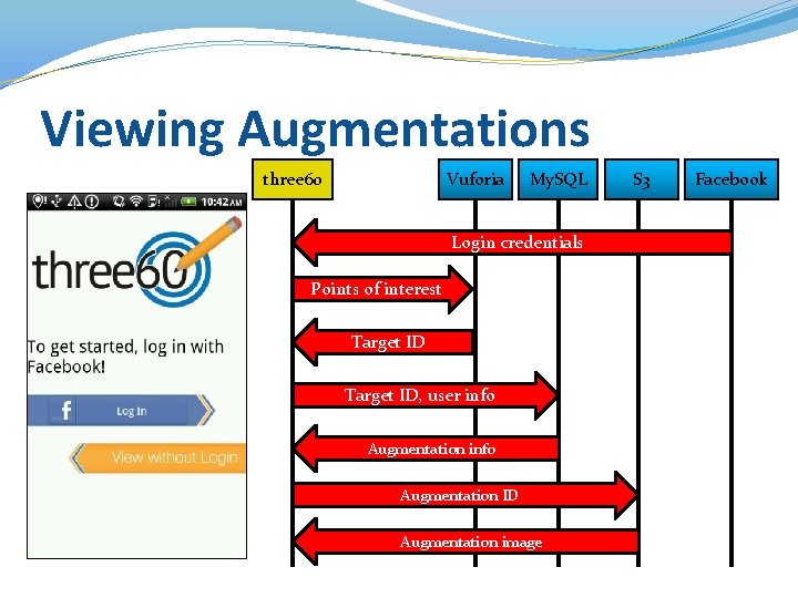 Viewing Augmentations three 60 Vuforia My. SQL Login credentials Points of interest Target ID,