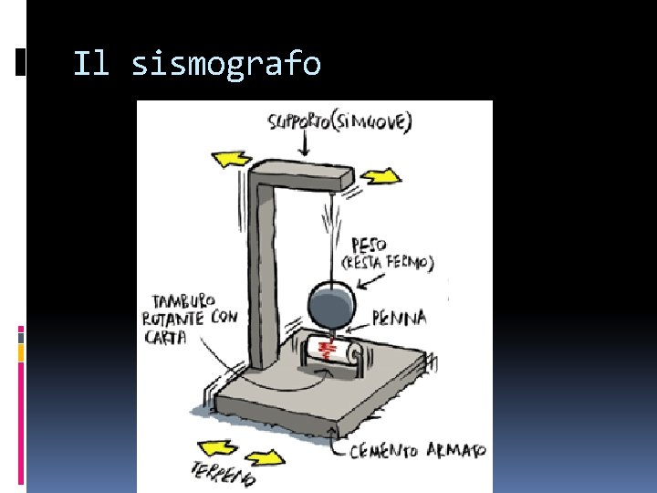 Il sismografo 