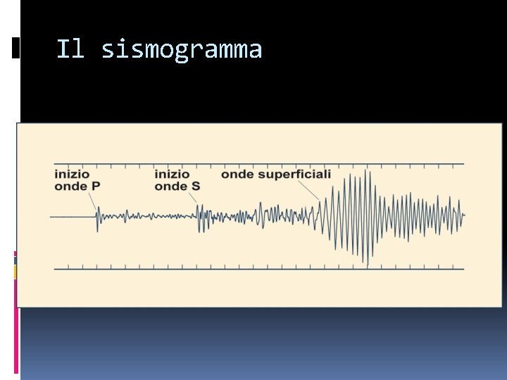 Il sismogramma 