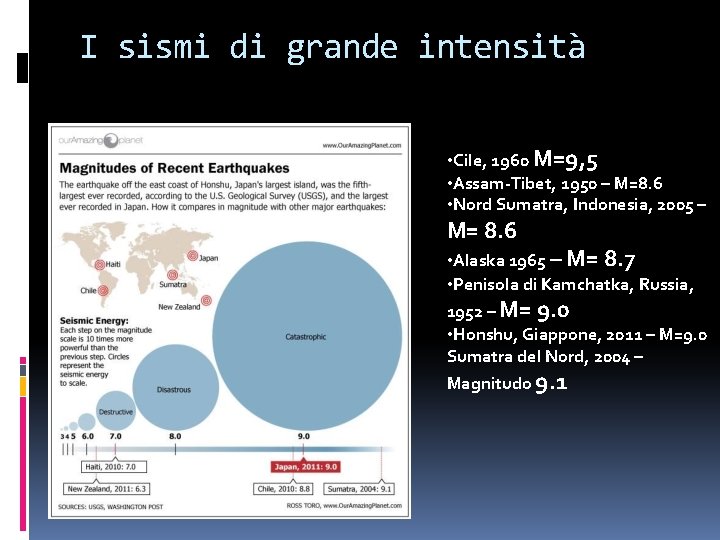 I sismi di grande intensità • Cile, 1960 M=9, 5 • Assam-Tibet, 1950 –