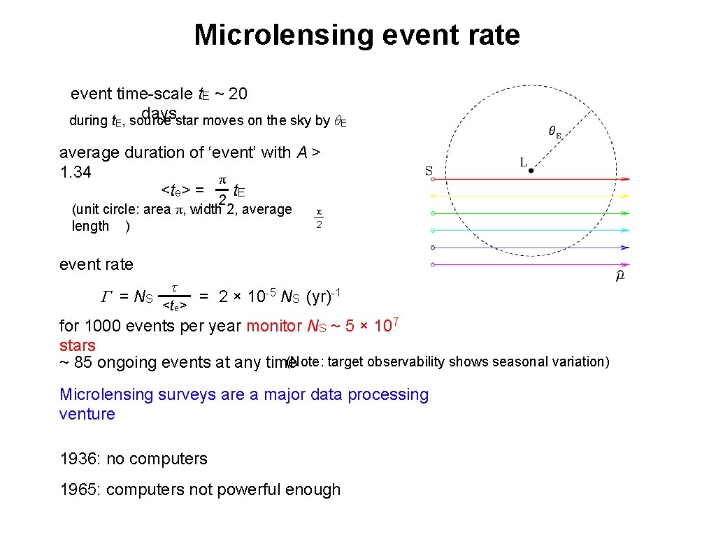 Microlensing event rate event time-scale t. E ~ 20 daysstar moves on the sky