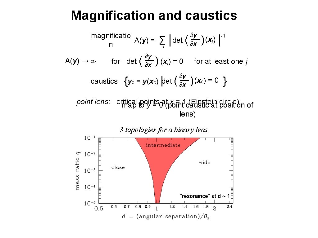 Magnification and caustics magnificatio A(y) = n A(y) → ∞ for det ( caustics