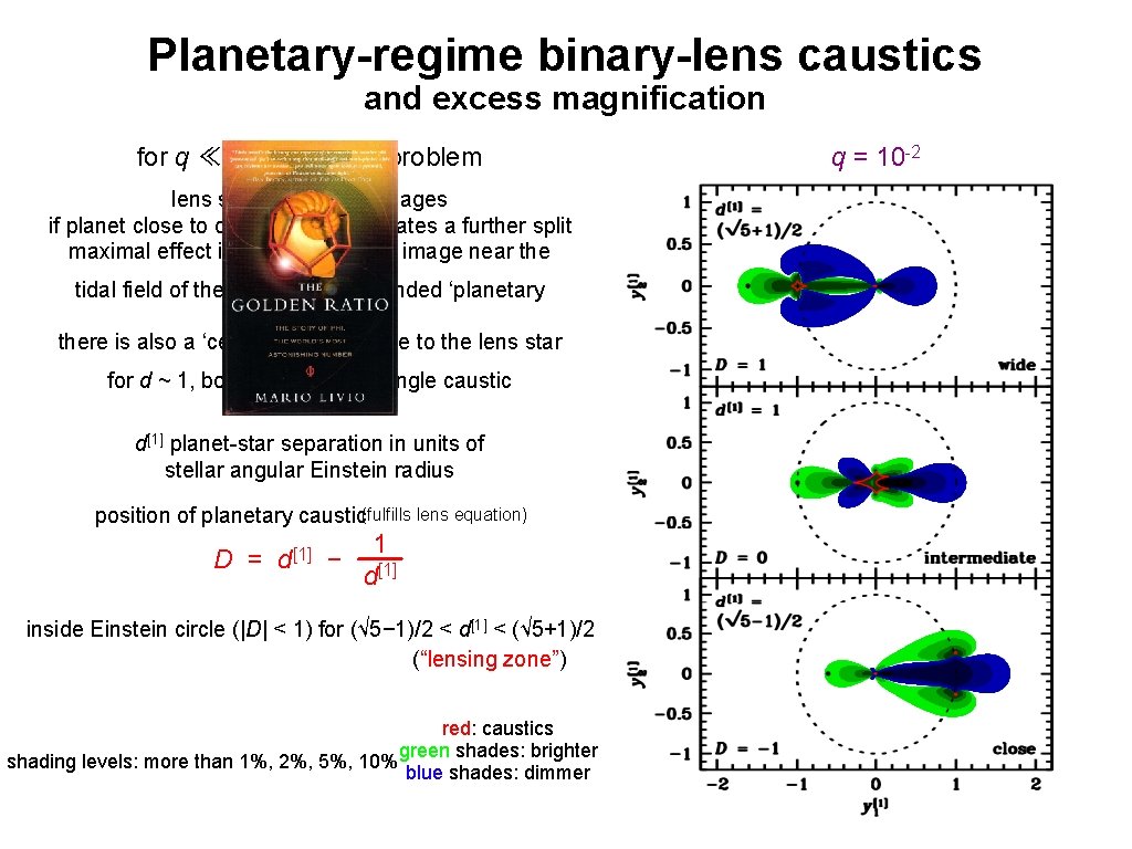 Planetary-regime binary-lens caustics and excess magnification for q ≪ 1: two-scale problem lens star