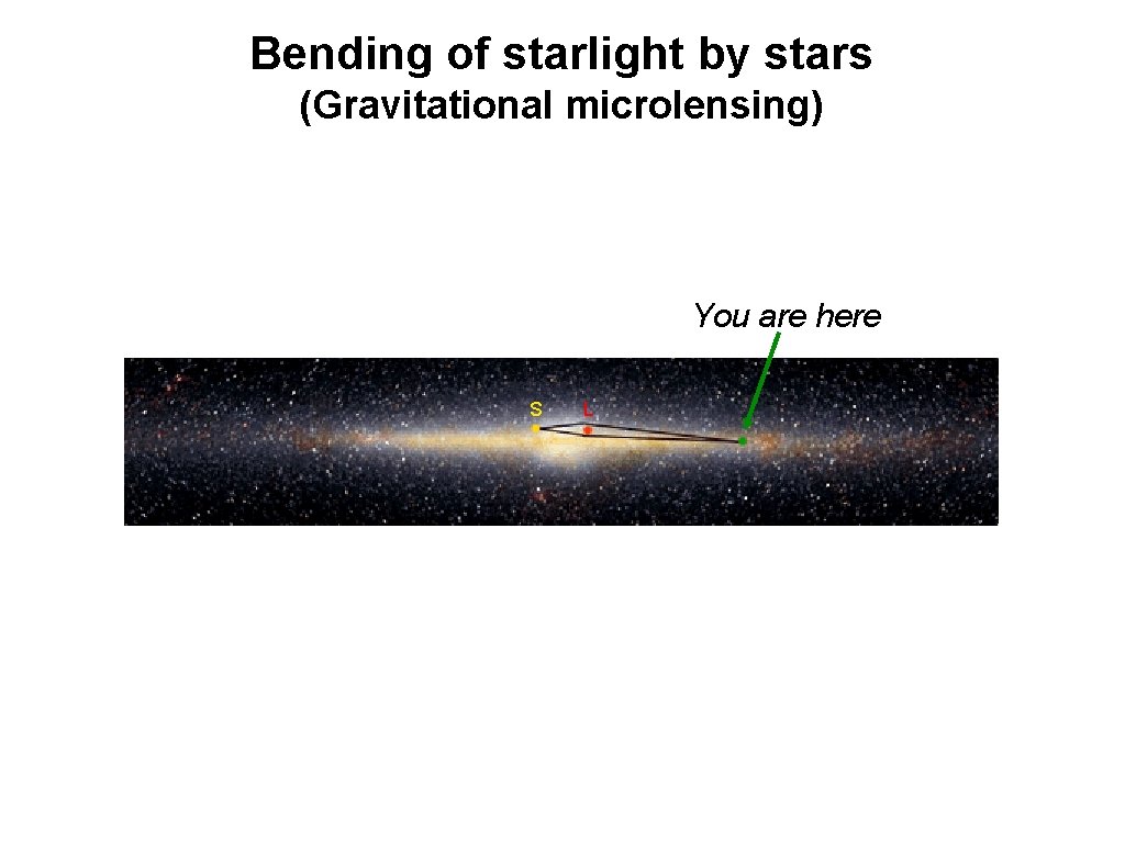 Bending of starlight by stars (Gravitational microlensing) You are here S L 