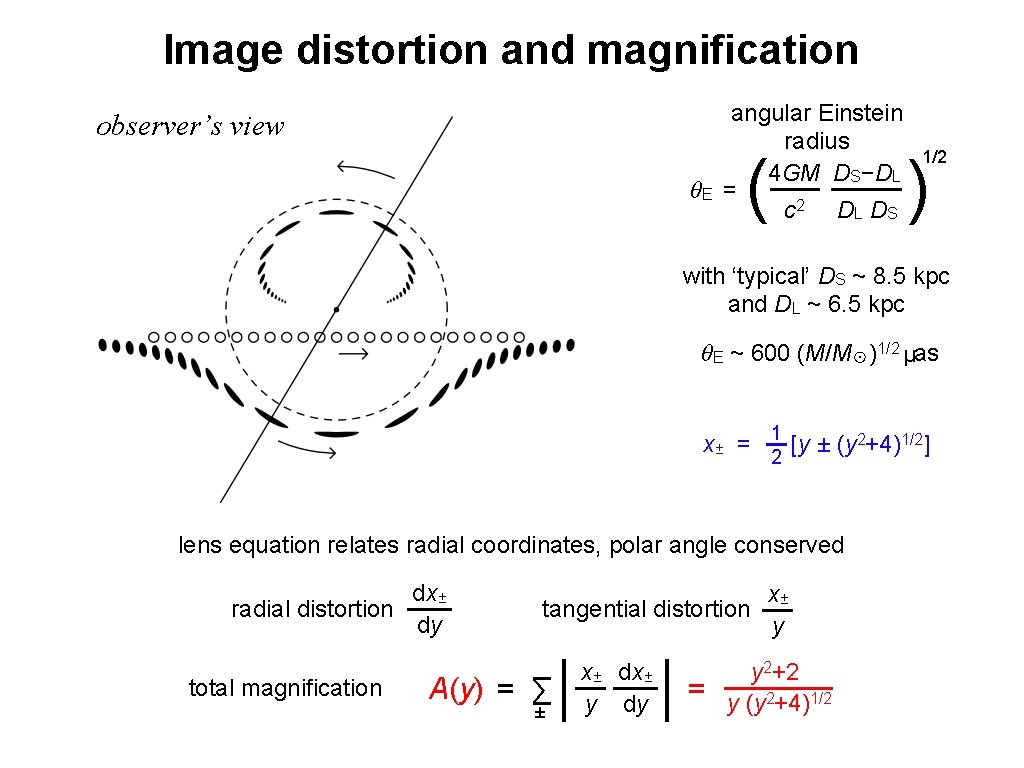 Image distortion and magnification angular Einstein radius 4 GM DS−DL θE = c 2