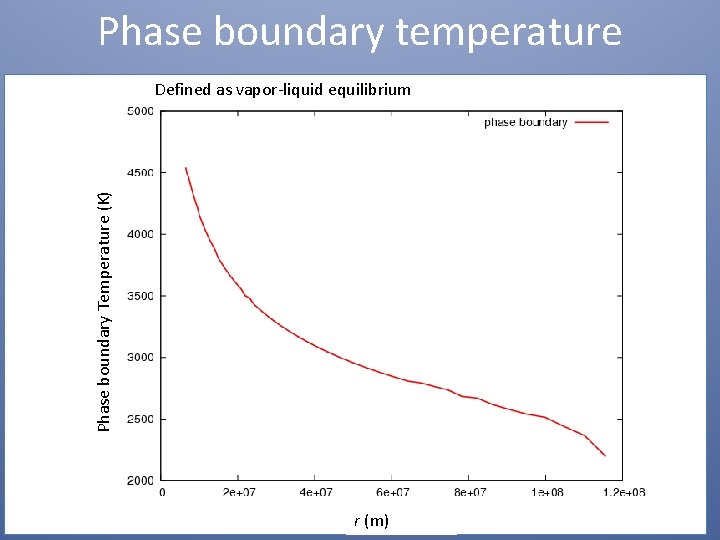 Phase boundary temperature Phase boundary Temperature (K) Defined as vapor-liquid equilibrium r (m) 