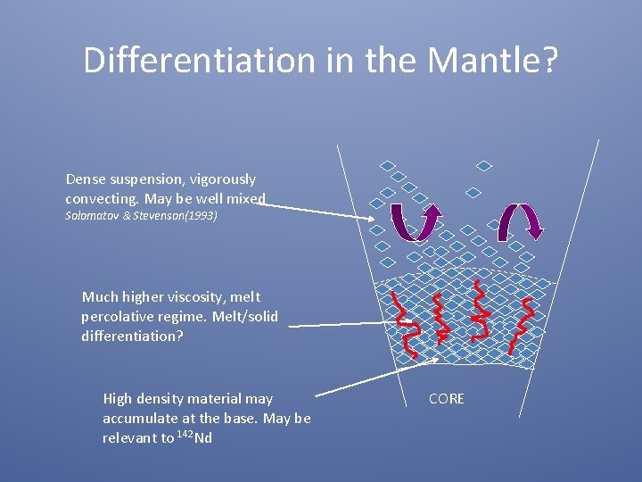 Differentiation in the Mantle? Dense suspension, vigorously convecting. May be well mixed Solomatov &