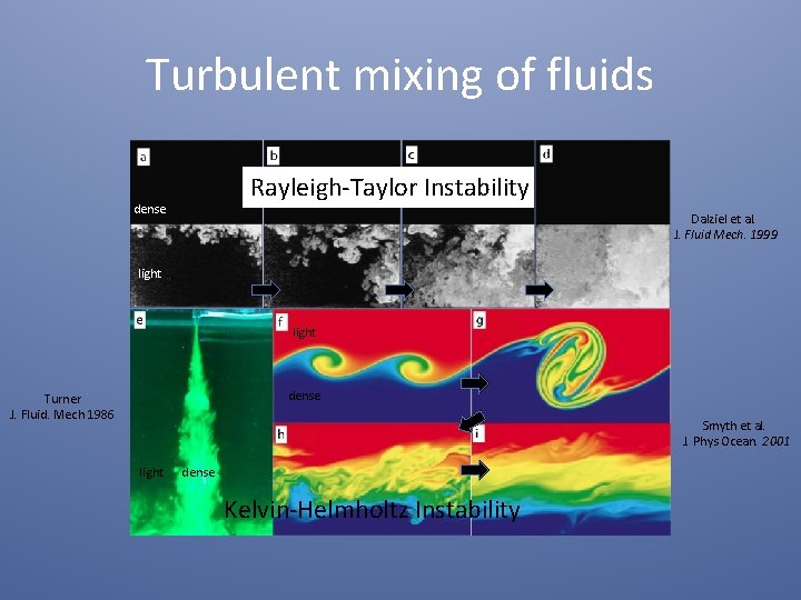 Turbulent mixing of fluids Rayleigh-Taylor Instability dense Dalziel et al. J. Fluid Mech. 1999