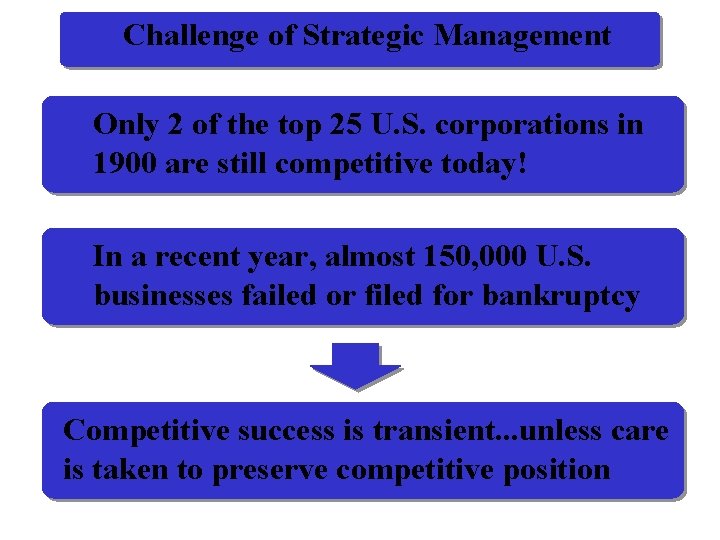 Challenge of Strategic Management Only 2 of the top 25 U. S. corporations in