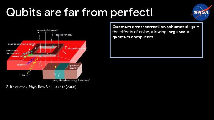 Qubits are far from perfect! Quantum error-correction schemesmitigate the effects of noise, allowing large
