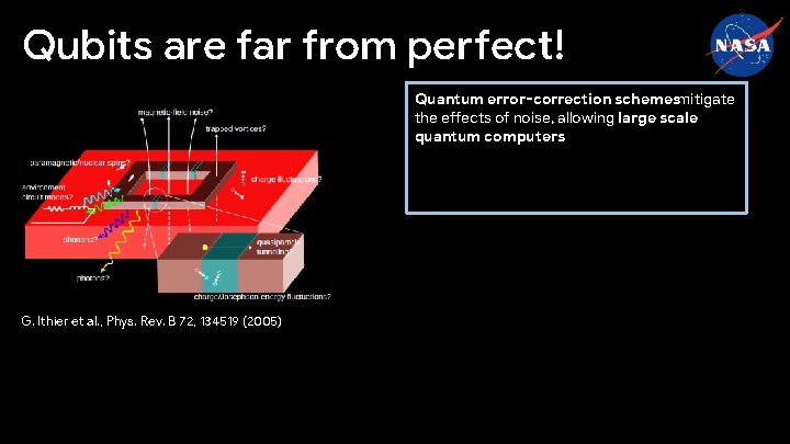 Qubits are far from perfect! Quantum error-correction schemesmitigate the effects of noise, allowing large