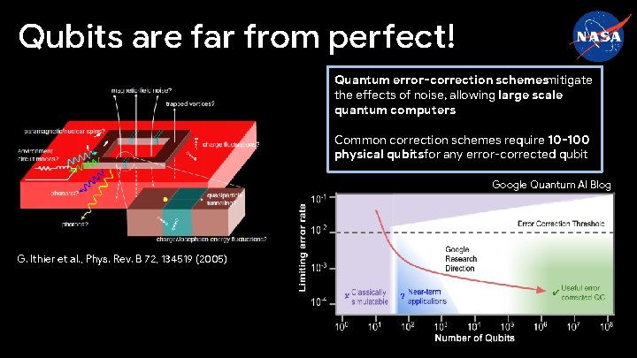 Qubits are far from perfect! Quantum error-correction schemesmitigate the effects of noise, allowing large