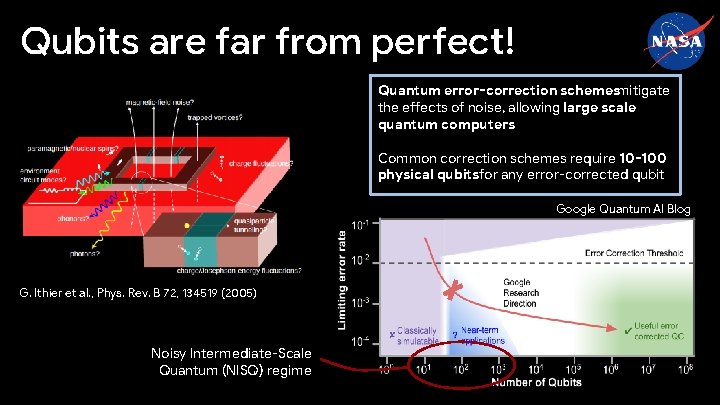 Qubits are far from perfect! Quantum error-correction schemesmitigate the effects of noise, allowing large