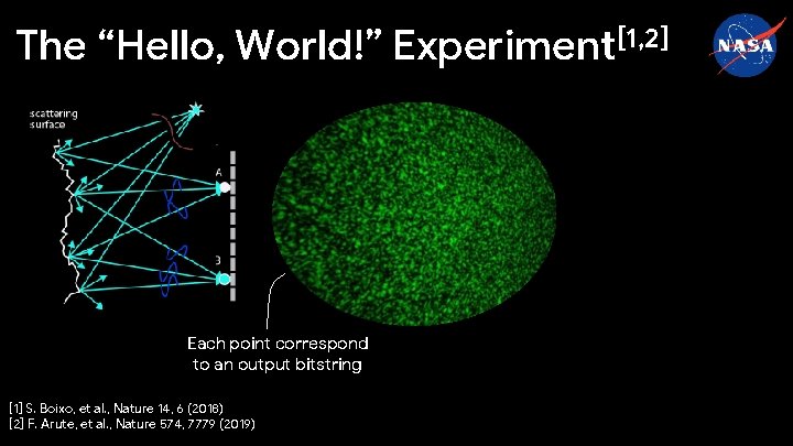 The “Hello, World!” Experiment[1, 2] Each point correspond to an output bitstring [1] S.