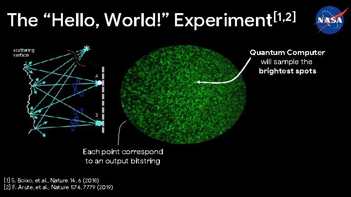 The “Hello, World!” Experiment[1, 2] Quantum Computer will sample the brightest spots Each point