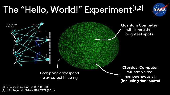 The “Hello, World!” Experiment[1, 2] Quantum Computer will sample the brightest spots Each point