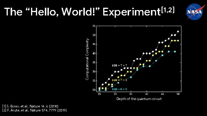 Computational Complexity The “Hello, World!” Experiment[1, 2] Depth of the quantum circuit [1] S.