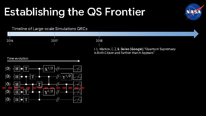 Establishing the QS Frontier Timeline of Large-scale Simulations QRCs 2016 2017 2018 I. L.