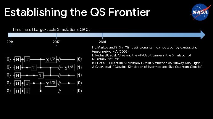 Establishing the QS Frontier Timeline of Large-scale Simulations QRCs 2016 2017 2018 1 1