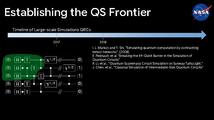 Establishing the QS Frontier Timeline of Large-scale Simulations QRCs 2017 2018 1 1 I.