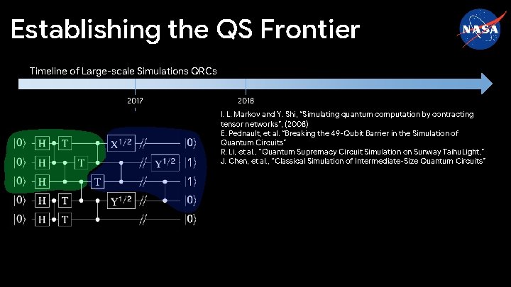 Establishing the QS Frontier Timeline of Large-scale Simulations QRCs 2017 2018 1 1 I.