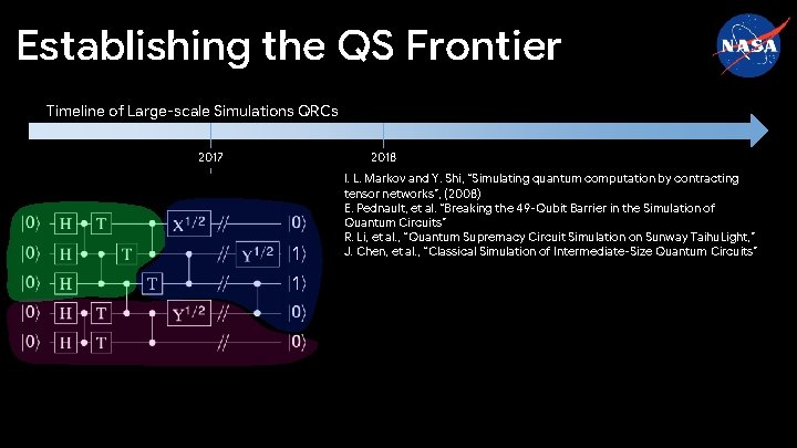 Establishing the QS Frontier Timeline of Large-scale Simulations QRCs 2017 2018 1 1 I.