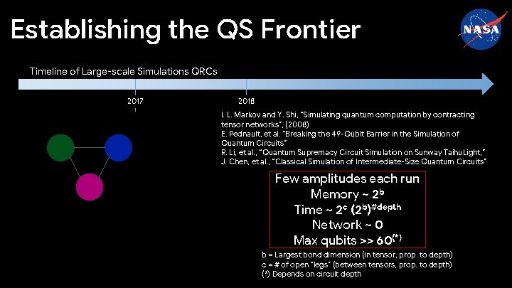 Establishing the QS Frontier Timeline of Large-scale Simulations QRCs 2017 2018 I. L. Markov