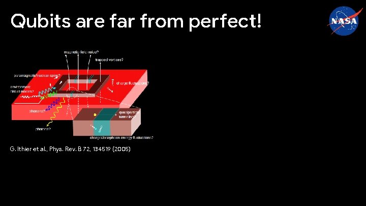 Qubits are far from perfect! G. Ithier et al. , Phys. Rev. B 72,